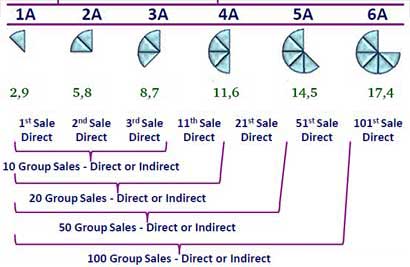 bisnis kangen water 3