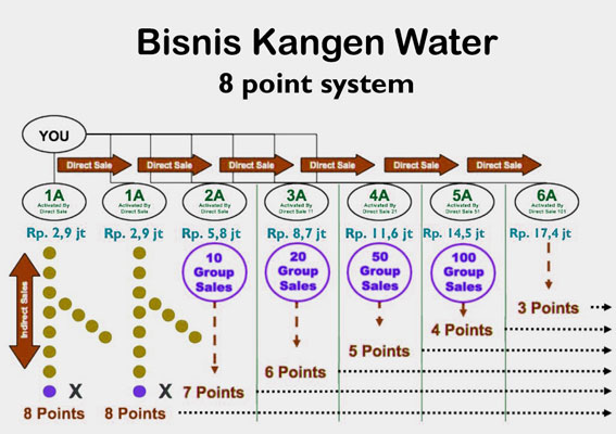 bisnis kangen water 4