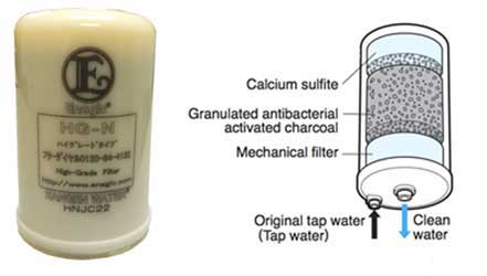filter mesin kangen water