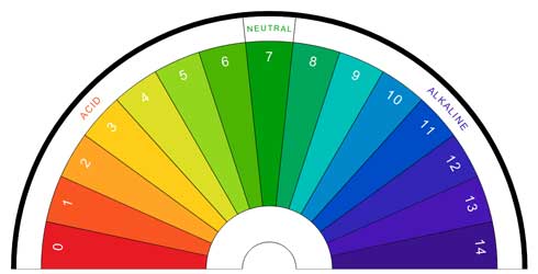 diagram ph