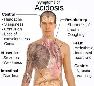 over acidic