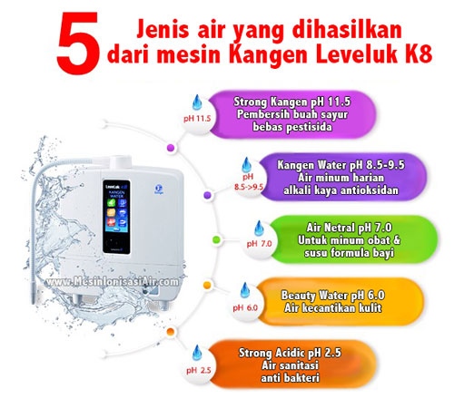 mesin kangen water enagic leveluk k8 harga
