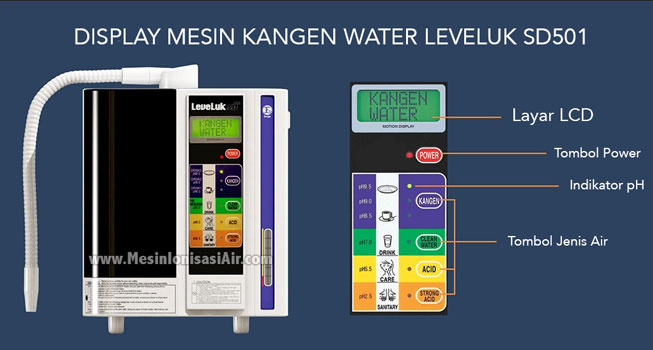 tombol panel leveluk sd501